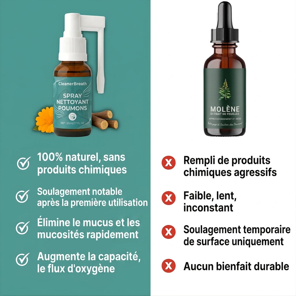 CleanerBreath — Spray Nettoyant Poumons 8